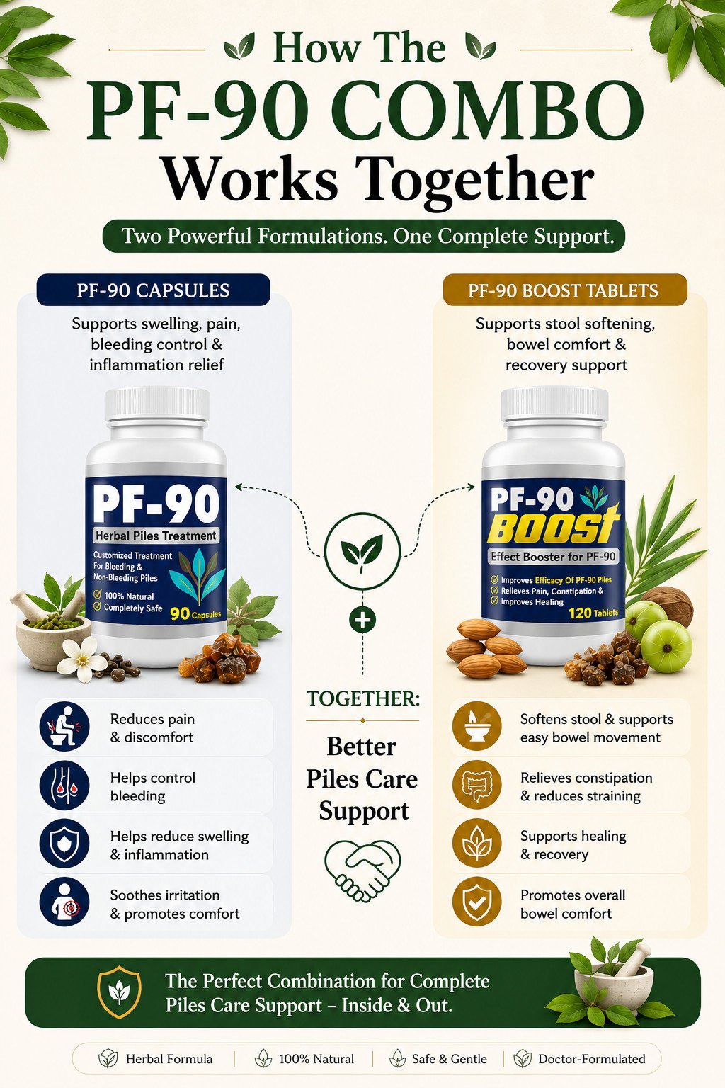PF-90 Combo Pack (PF90 Capsules + Boost Tablets) - Image 3