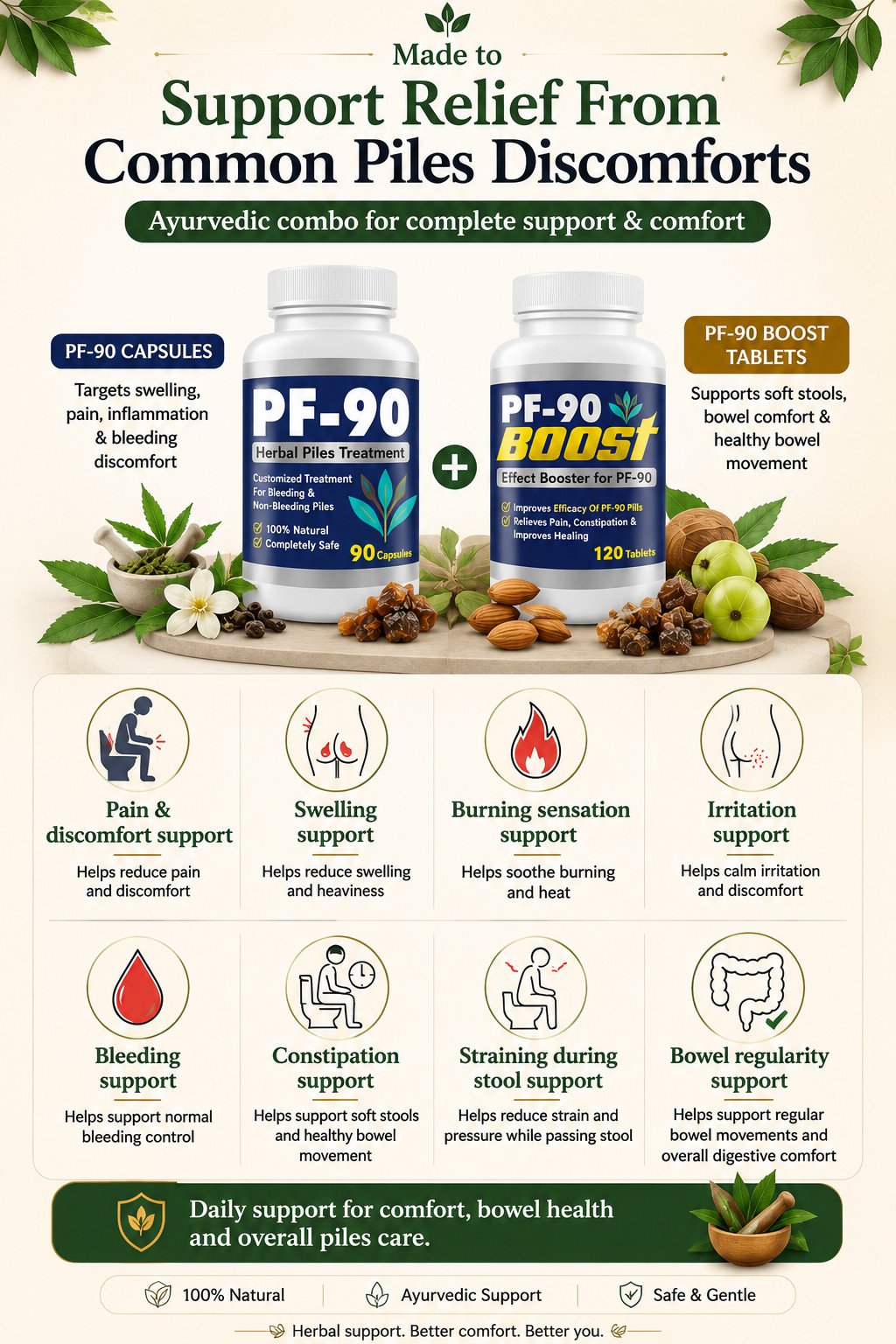 Infographic in 3.png illustrating the PF-90 Ayurvedic combo for complete piles support. It displays PF-90 Capsules and PF-90 Boost Tablets alongside herbal ingredients and eight benefit icons, highlighting relief from pain, swelling, burning, irritation, bleeding, constipation, straining, and poor bowel regularity.