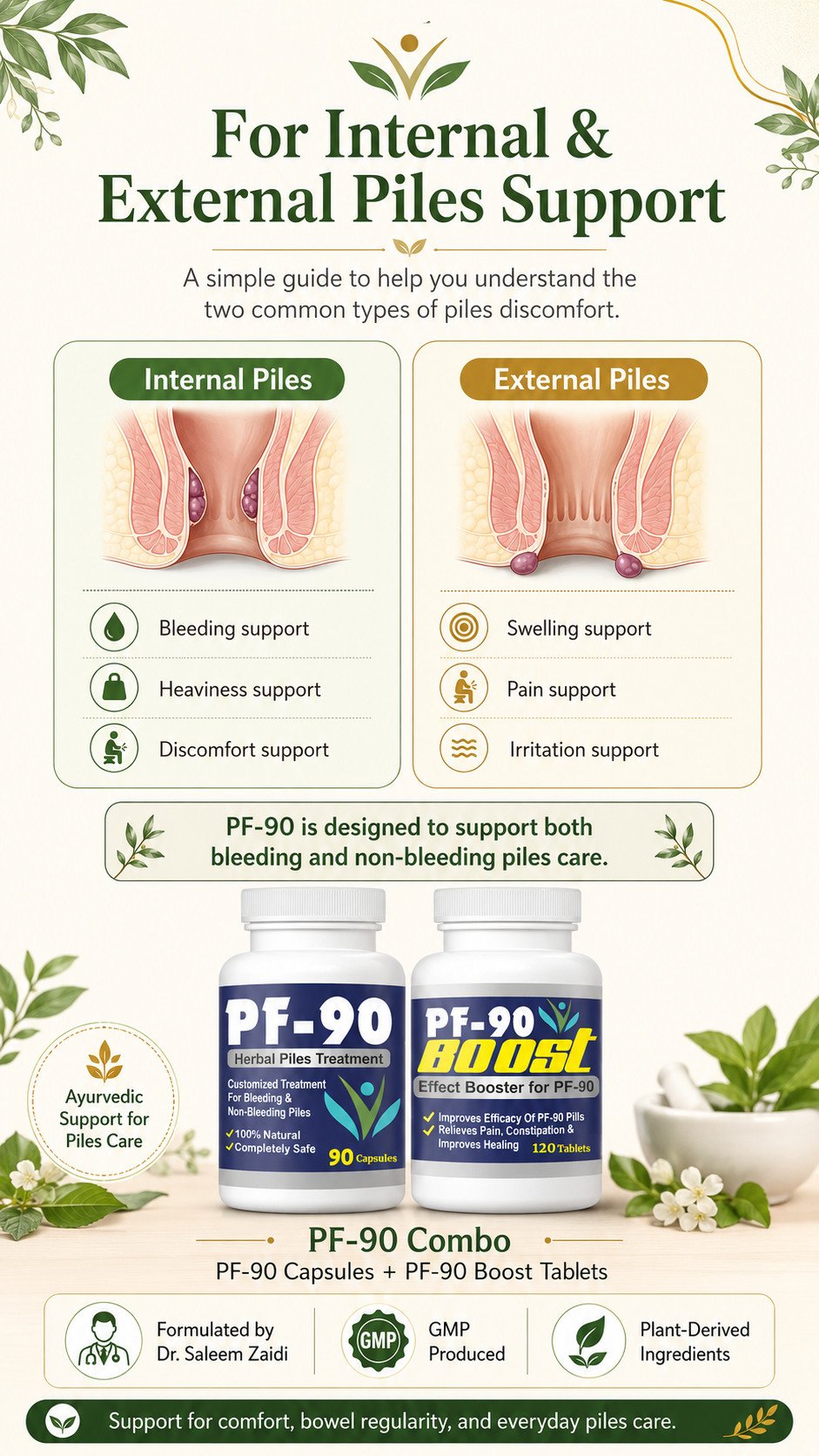 Infographic in 4.png detailing the PF-90 Combo for internal and external piles support. It includes anatomical diagrams showing symptom relief for bleeding and heaviness (internal) as well as swelling, irritation, and pain (external). The graphic displays the PF-90 Capsules and Boost Tablets, emphasizing they are GMP produced, feature plant-derived ingredients, and are formulated by Dr. Saleem Zaidi.