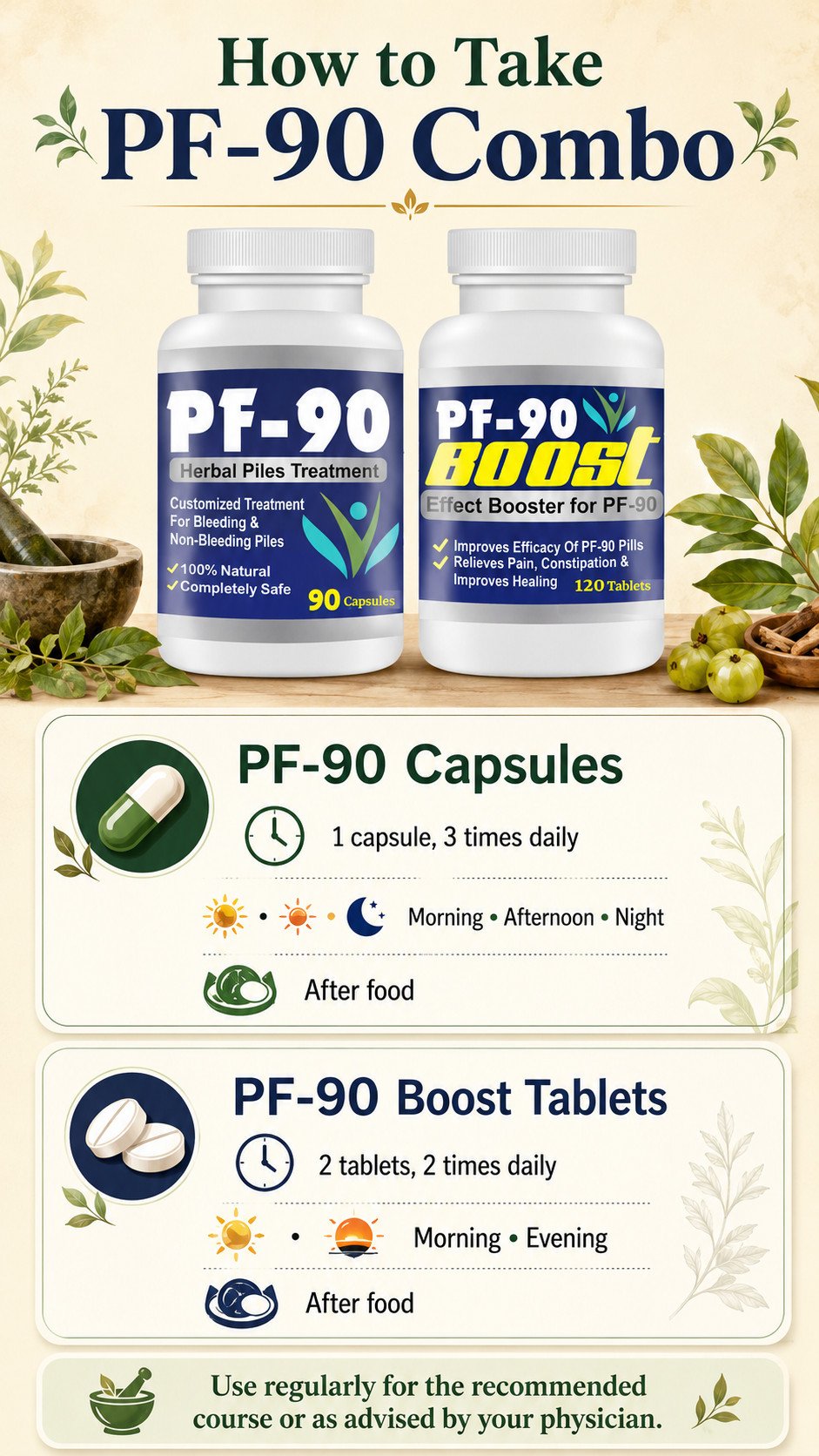 Dosage guide infographic in 6.png for the PF-90 Combo. It illustrates the daily schedule, showing PF-90 Capsules dosage as 1 capsule 3 times daily (morning, afternoon, night) after food, and PF-90 Boost Tablets dosage as 2 tablets 2 times daily (morning, evening) after food.