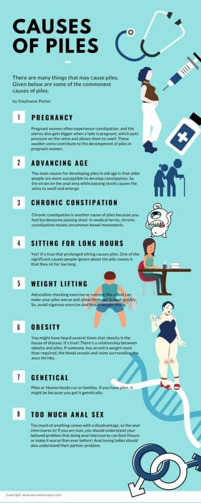 Causes Of Piles In Stomach How To Prevent Piles PSFLM
