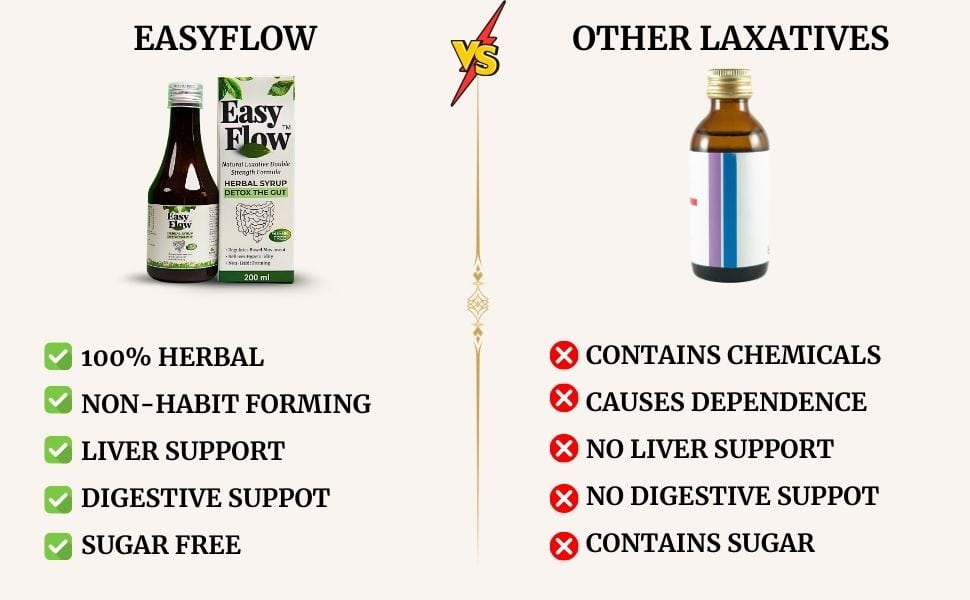 why choose easyflow syrup for constipation and digestive issues