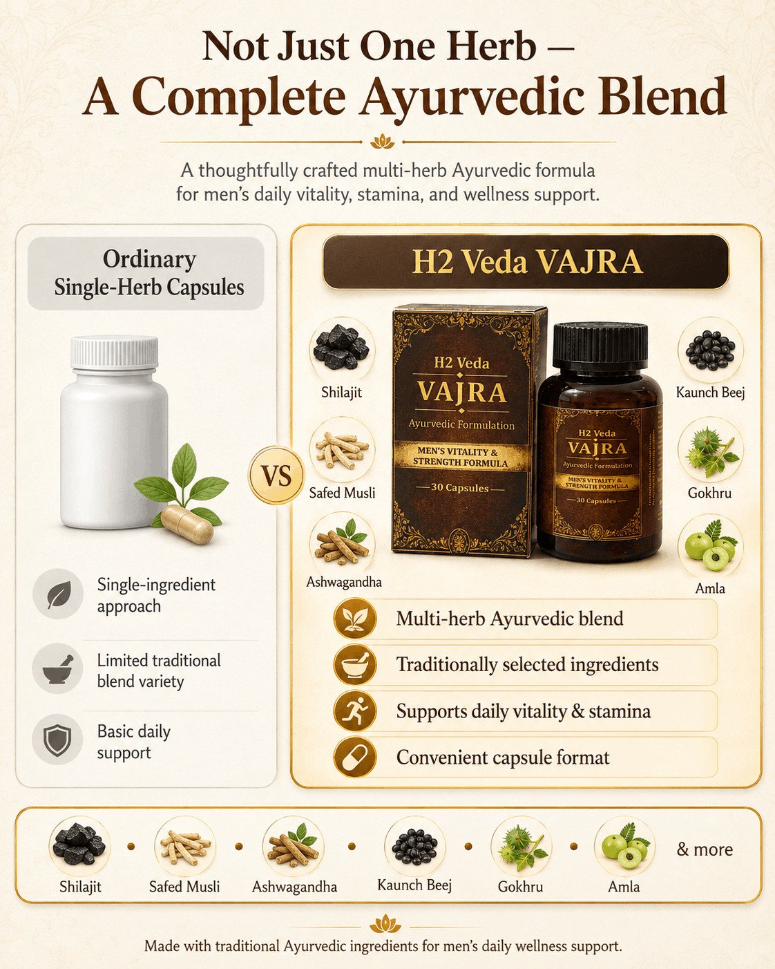 why vajra capsules